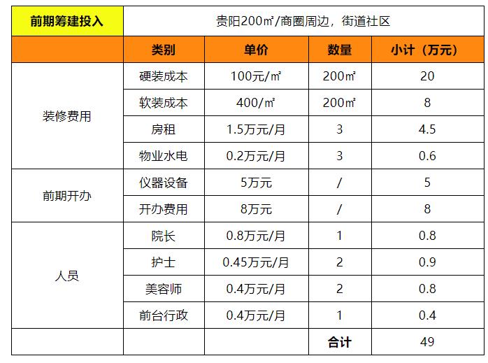 輕醫(yī)美加盟需要多少錢，輕醫(yī)美加盟品牌排行榜