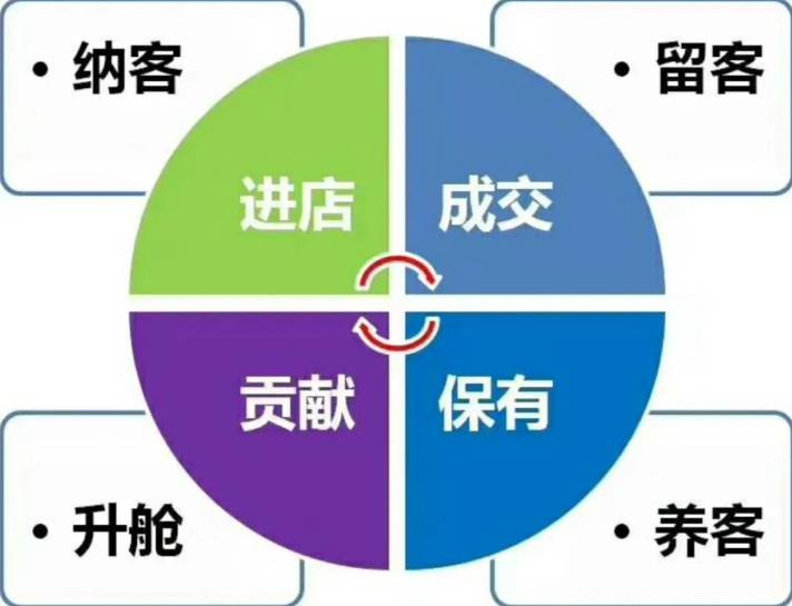 新開的美容院剛開業(yè)怎么拓客