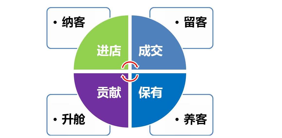 美容院增加客源的10種方法