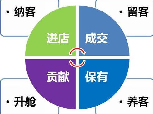 2021年全年美容院活動方案策劃